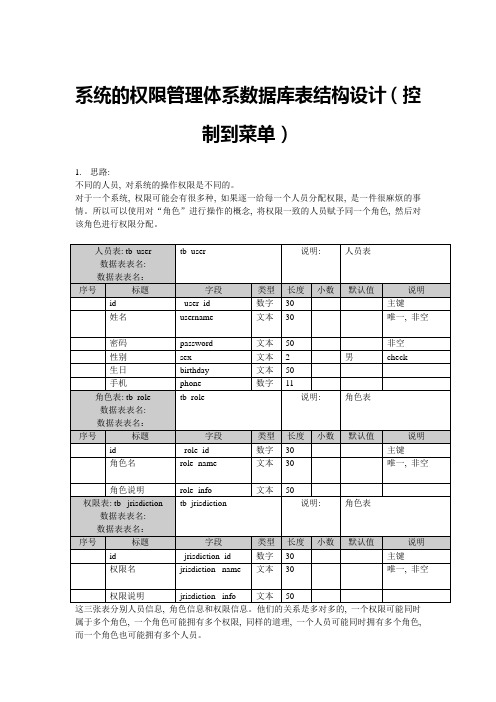 系统的权限管理体系数据库表结构设计