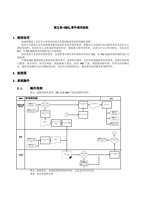 xx家具有限公司sap实施专案第五章-sm05_零件领用流程2p