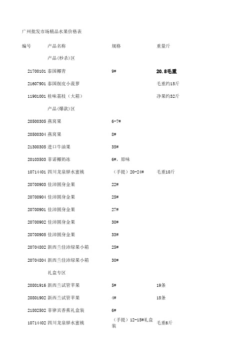 武汉市沙湖果品批发市场果然优6月15日报价