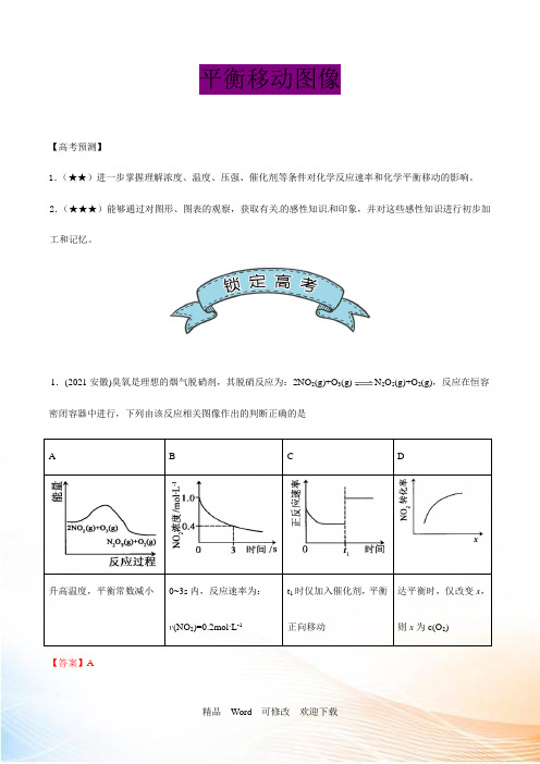 2021年最新高三总复习(专题攻略)之化学反应速率和化学平衡(下):一. 化学平衡图像