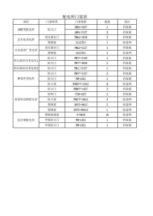 配电房门窗表