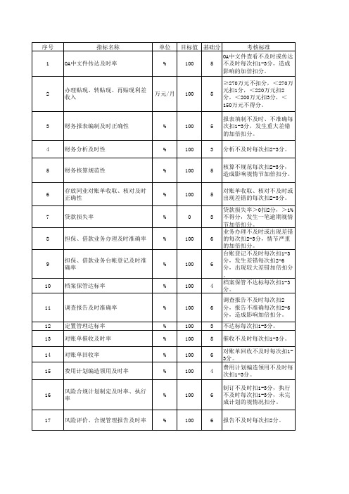 风险管理控制指标 