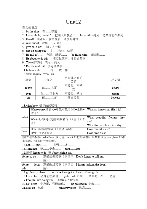 人教版初三英语unit12知识点归纳