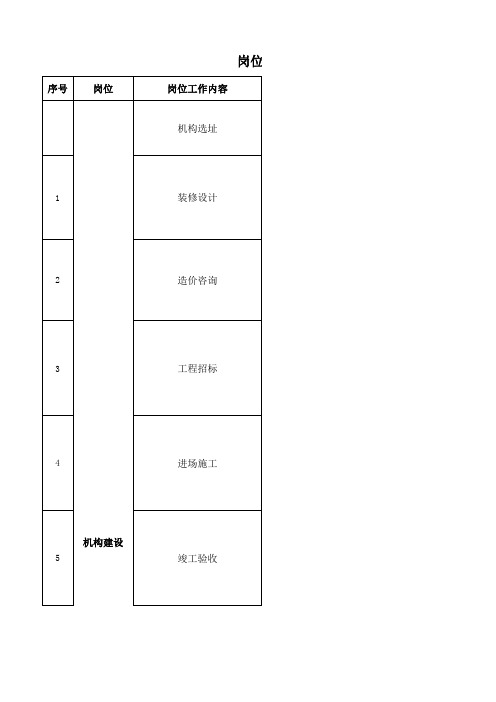 岗位工作职责梳理情况表(2018-05-03 14_22)