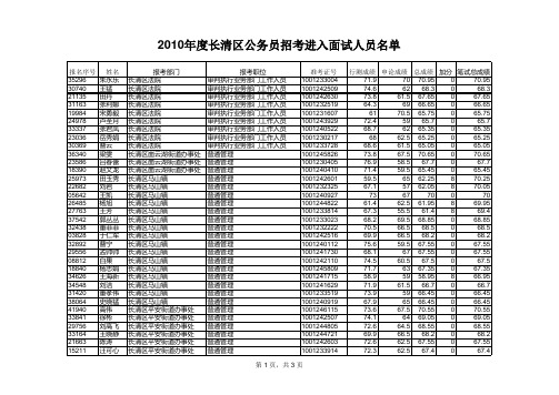 进入面试资格人员名单