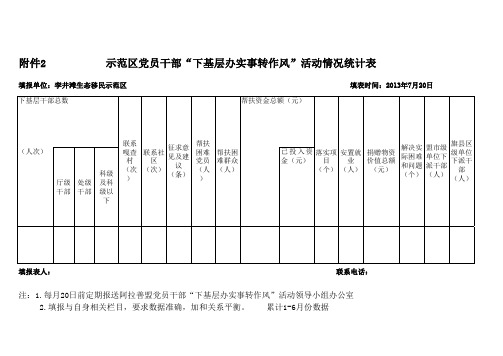 2013年示范区党员干部“下基层办实事转作风”活动情况统计表(空表)