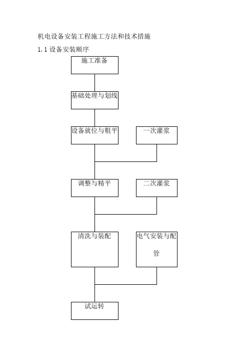 机电设备安装工程施工方法和技术措施