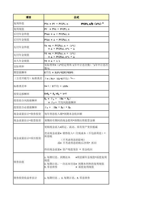 中级审计师公式及相关重点知识对比记忆