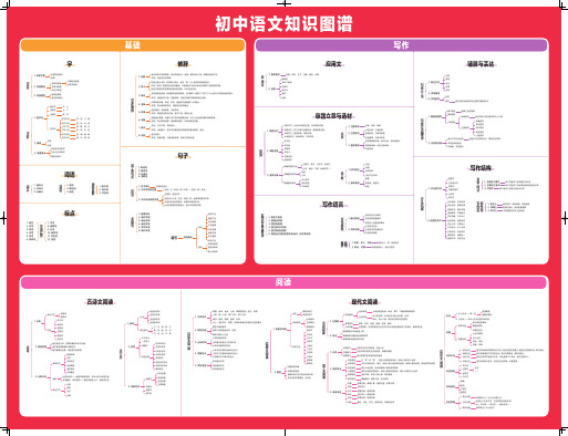 初中语文知识图谱(高清)pdf