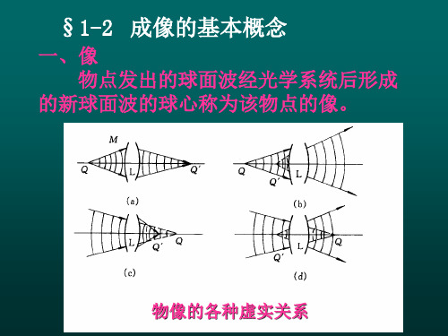 成像的基本概念