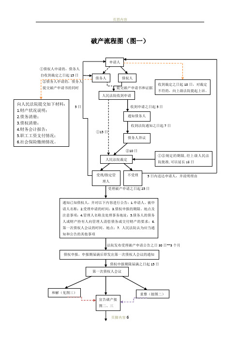 企业破产流程图(四张)