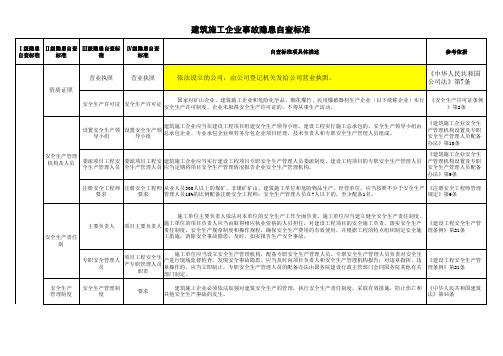 E001建筑施工企业安全生产事故隐患排查指引