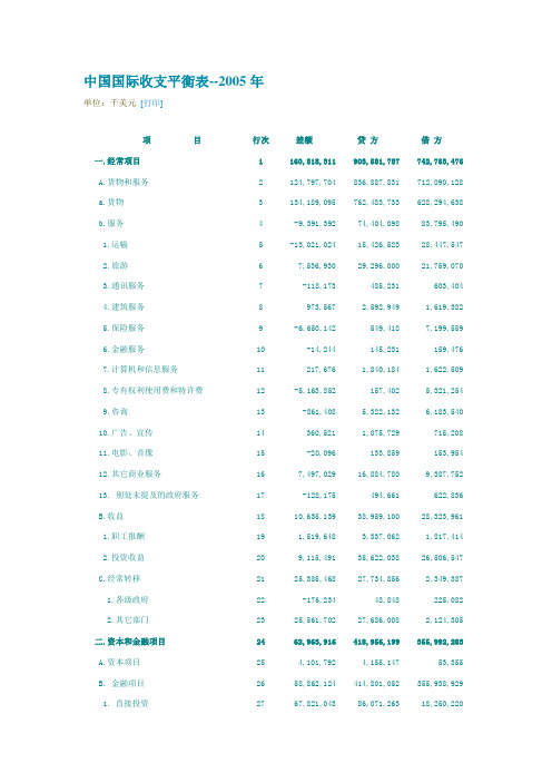 中国国际收支平衡表2005-2009