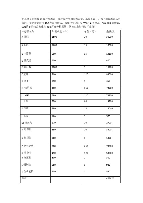 史上最详尽的ABC分类法举例详解