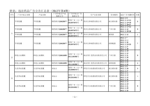 违法药品广告汇总表(2012年第4期)xls