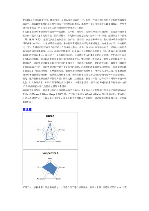 雷达图