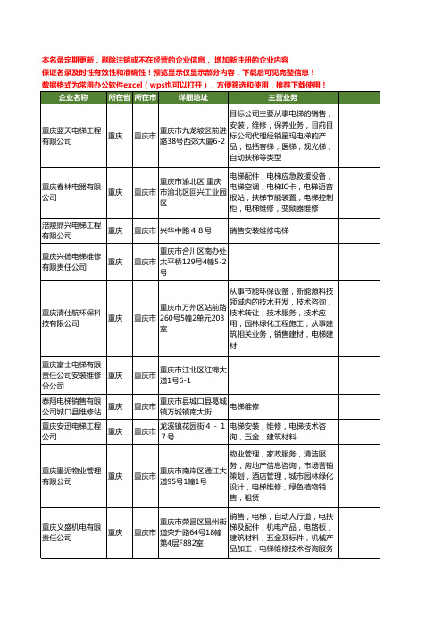 新版重庆市电梯维修工商企业公司商家名录名单联系方式大全144家