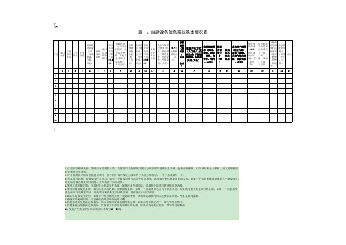 表一自建政务信息系统基本情况表