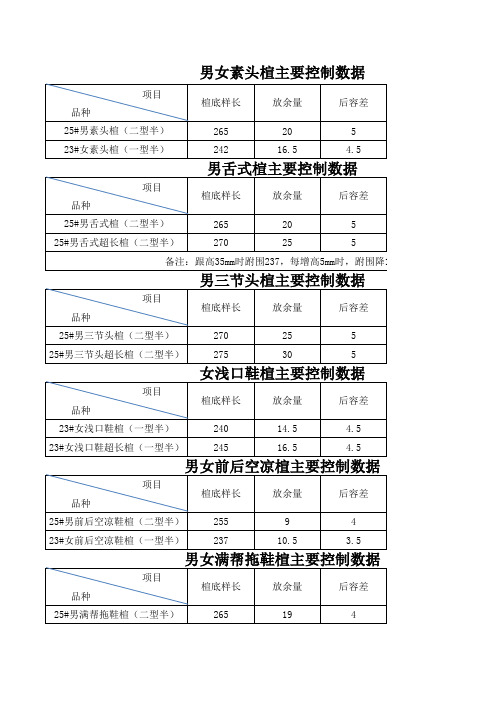 皮鞋设计楦头数据