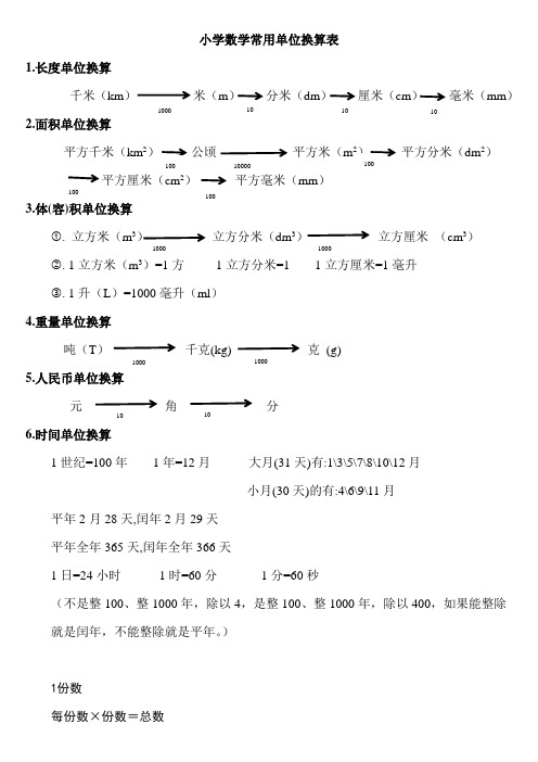 小学数学常用单位换算表