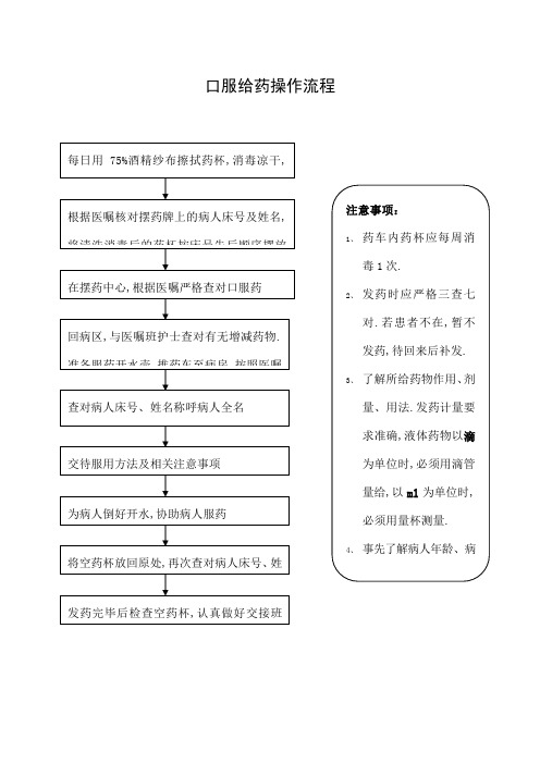 口服给药操作流程及考核标准