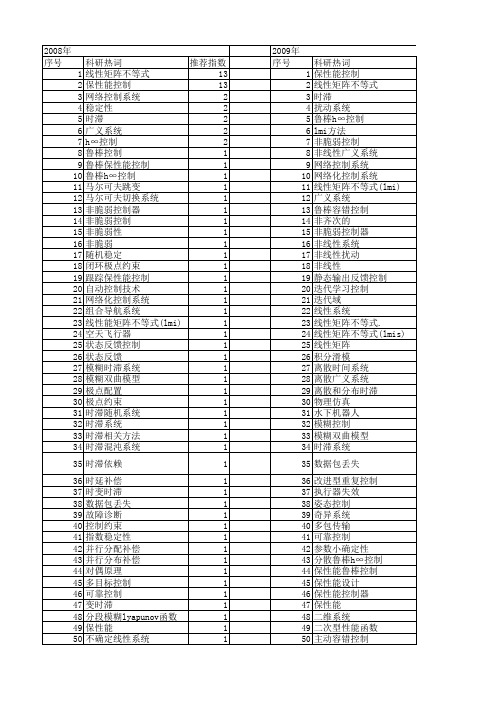 【国家自然科学基金】_保性能控制器_基金支持热词逐年推荐_【万方软件创新助手】_20140801