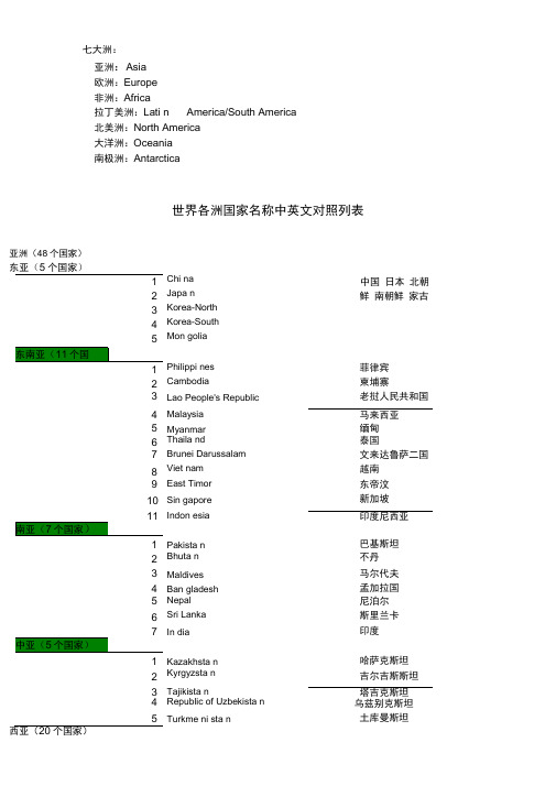 世界各大洲国家中英文名称列表