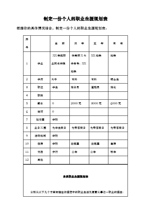 制定一份个人的职业生涯规划表新1