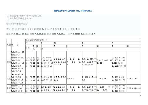 铬铁的牌号和化学成分