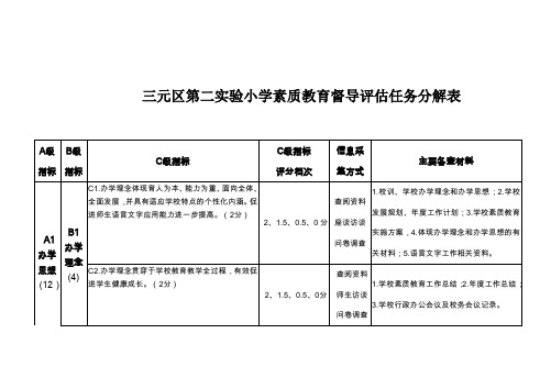 宁德市中小学素质教育督导评估细则