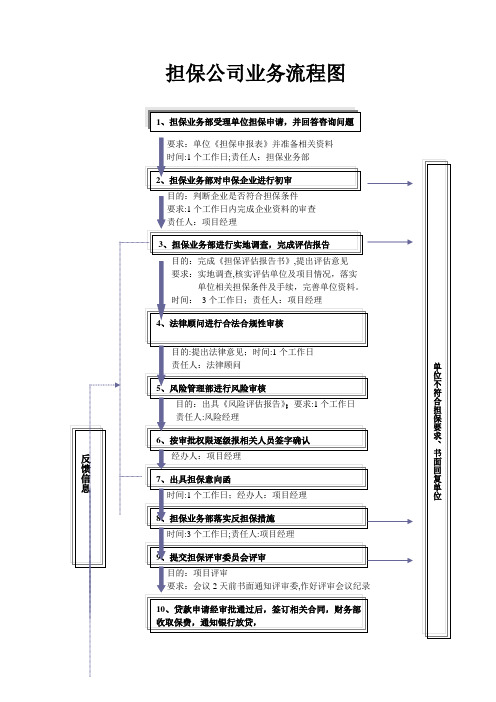 担保业务操作流程图(详细)