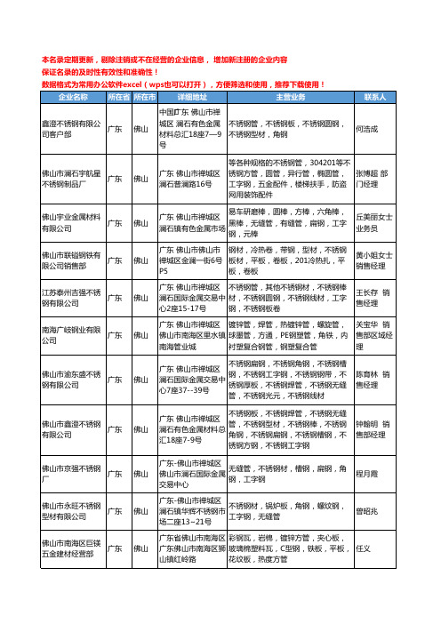 2020新版广东省佛山工字钢工商企业公司名录名单黄页大全148家