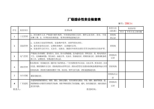 各种安全检查表(8种)