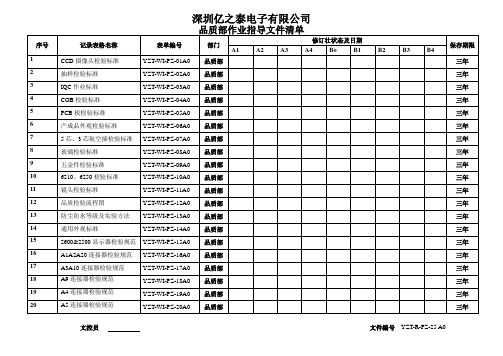 品质部作业文件清单