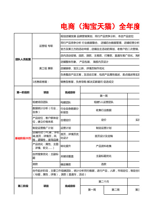 电商(淘宝天猫)全年度运营计划目标控制执行表【顶级完整版】