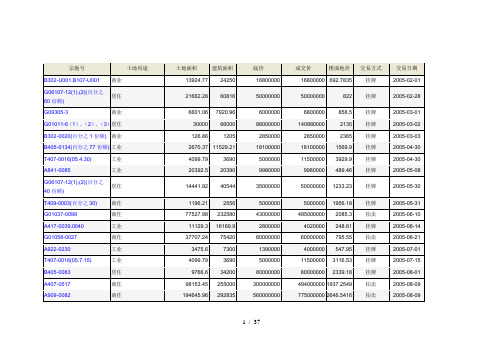 05年深圳土地交易信息汇总