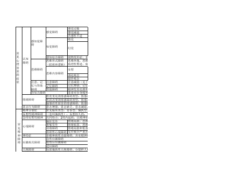 变态心理学常见心理异常以及精神障碍