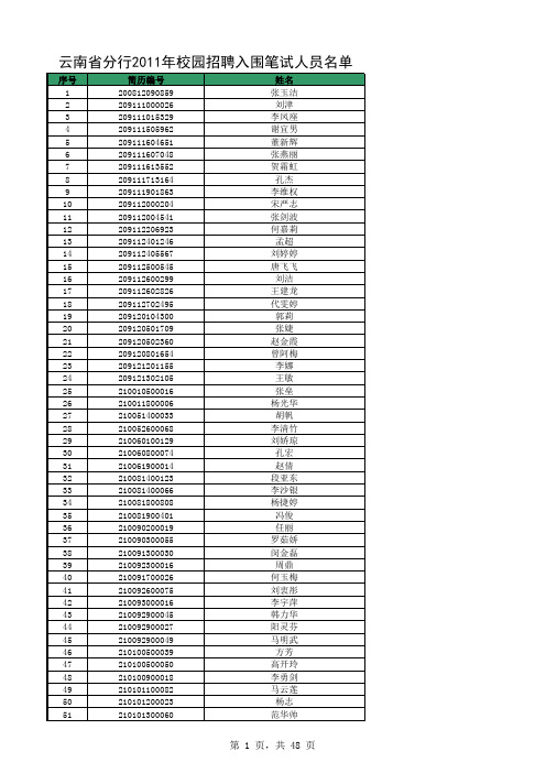 农行云南省分行2011年校园招聘入围笔试人员名单