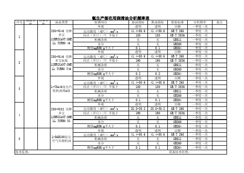 润滑油检测频率表数据表