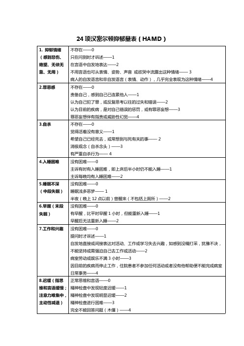 24项汉密尔顿抑郁量表(HAMD)(最新整理)