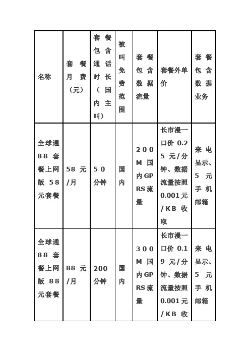 全球通资费