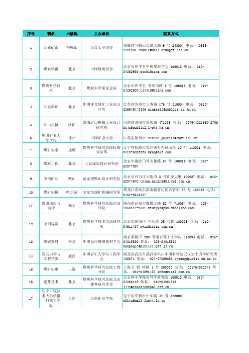 最新矿业核心期刊目录(含详细地址)
