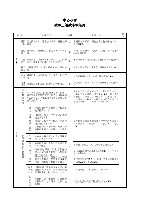 镇小绩效考核细则