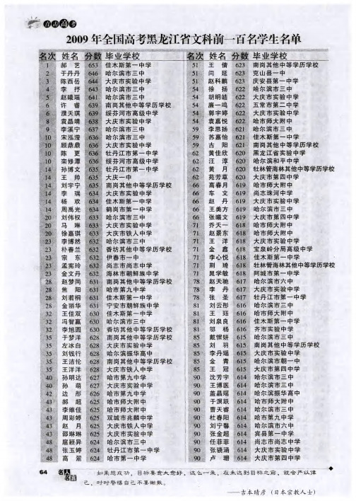 2009年全国高考黑龙江省文科前一百名学生名单