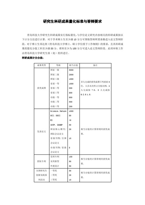 青岛科技大学研究生科研量化分要求