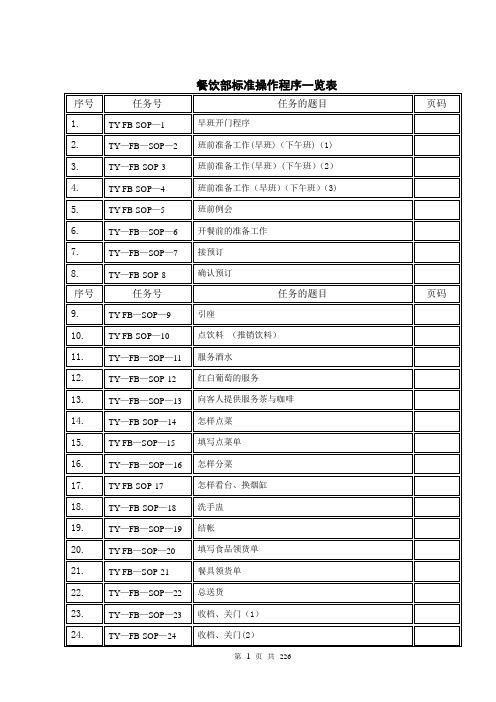 酒店餐饮部SOP(标准操作手册)