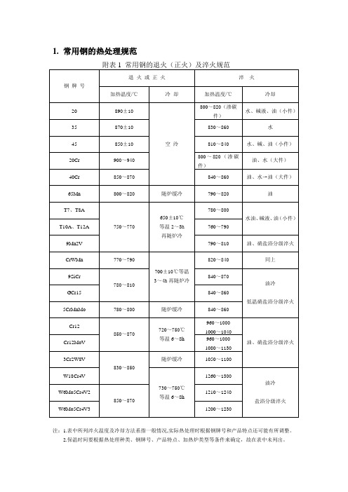 常用钢的热处理规范