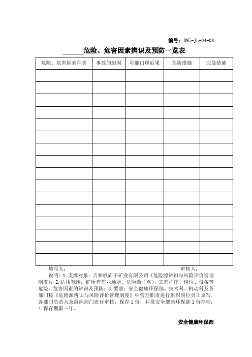 033危险、危害因素辨识及预防一览表