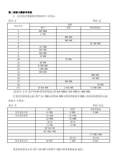 会计学人大教材(第)课后练习题参考答案Word版