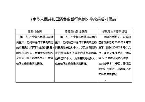 消费税暂行条例修改前后对照表